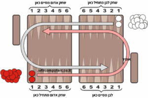 שחק שש בש טורקי